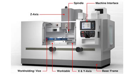 cnc machine specification|names of cnc machines.